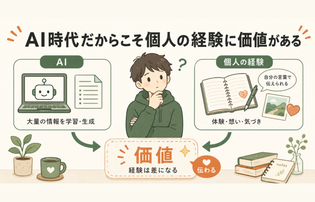 AIが大量の情報を生成する一方で、個人の体験や想いが価値として伝わることを表した図解