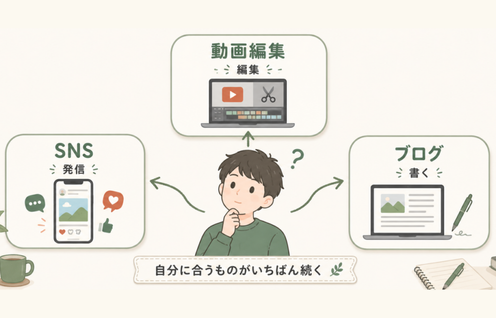 SNS、動画編集、ブログの3つの選択肢を比較し、自分に合う発信方法を考える初心者向け図解