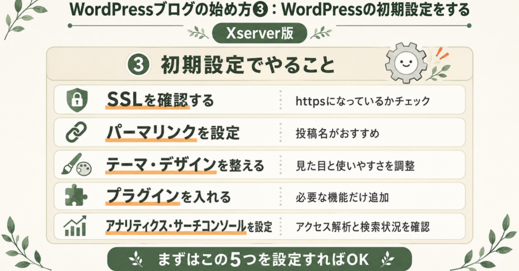 WordPressブログの始め方③として、Xserver版の初期設定で確認すべきSSL、パーマリンク、テーマ・デザイン、プラグイン、アナリティクス・サーチコンソール設定をまとめた図解。