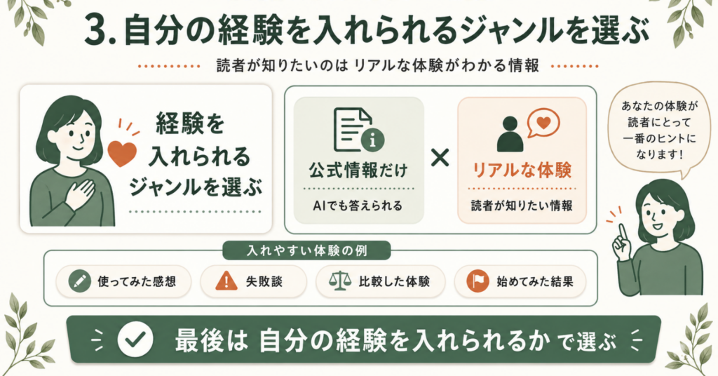 アフィリエイトでは公式情報だけでなく、使ってみた感想、失敗談、比較した体験、始めてみた結果など、読者が知りたいリアルな体験を入れられるジャンルを選ぶことを解説した図。