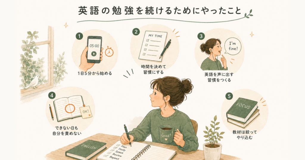 英語の勉強を続けるために、1日5分から始める、時間を決める、声に出す、教材を絞るなどのコツをまとめたイラスト