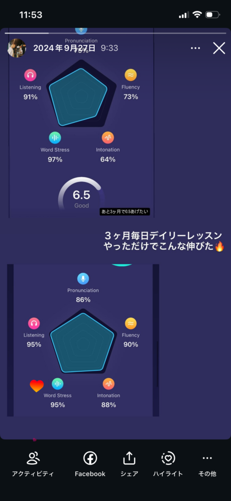 発音添削アプリで3ヶ月間デイリーレッスンを続け、発音や流暢さ、イントネーションのスコアが伸びた記録